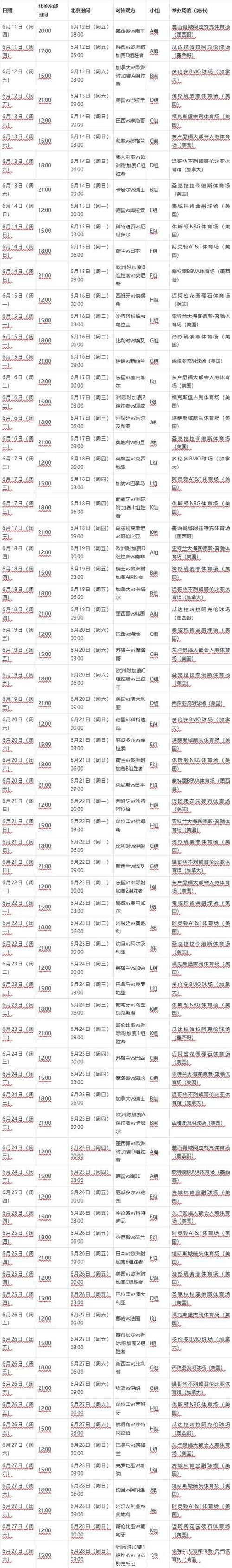 2026年世界杯完整赛程及比赛时间一览